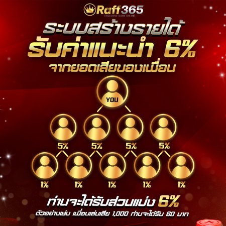 แนะนำเพื่อนสร้างรายได้